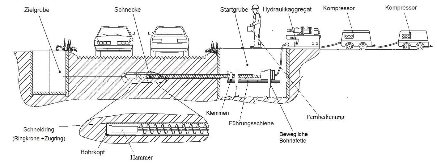 GEONEX Hammerbohrung GW304