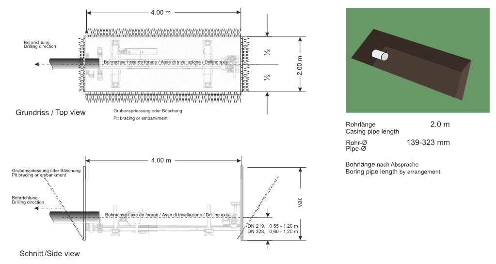 plan startgrube